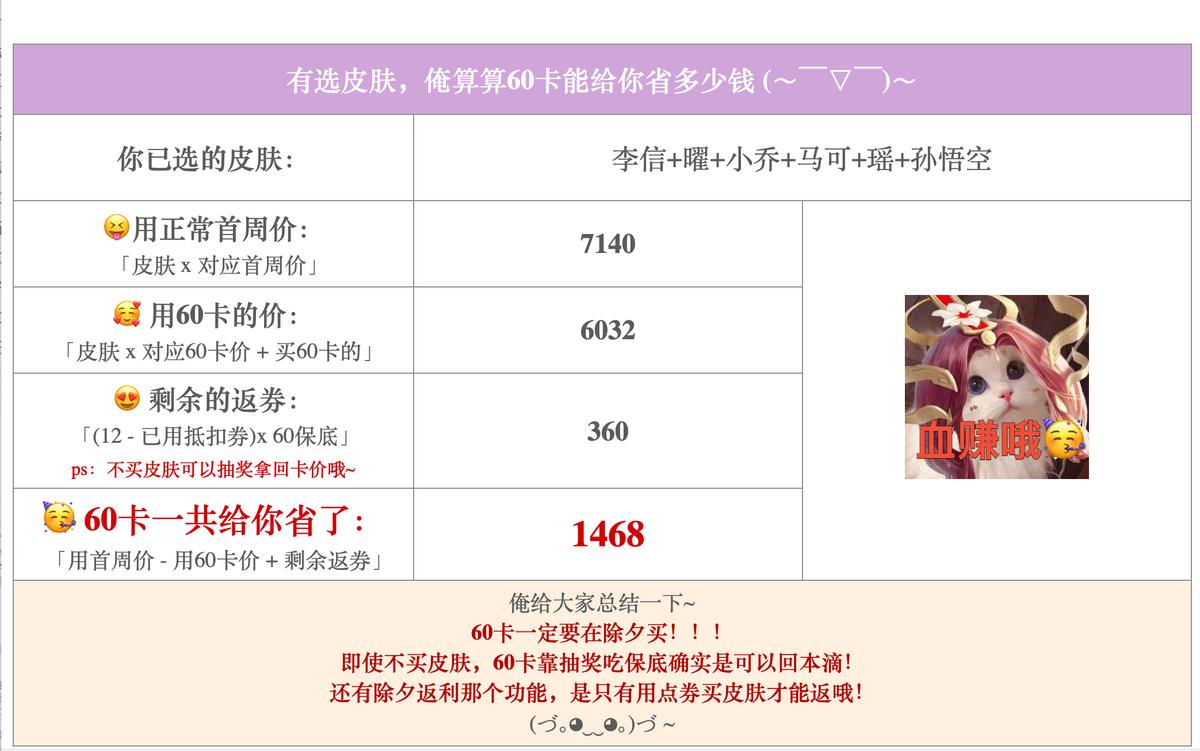 王者超值好运60卡纯纯白送，此等除夕史诗级福利怎能错过？