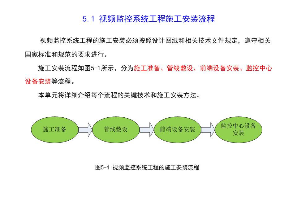 监控系统ppt方案,监控的成套安装