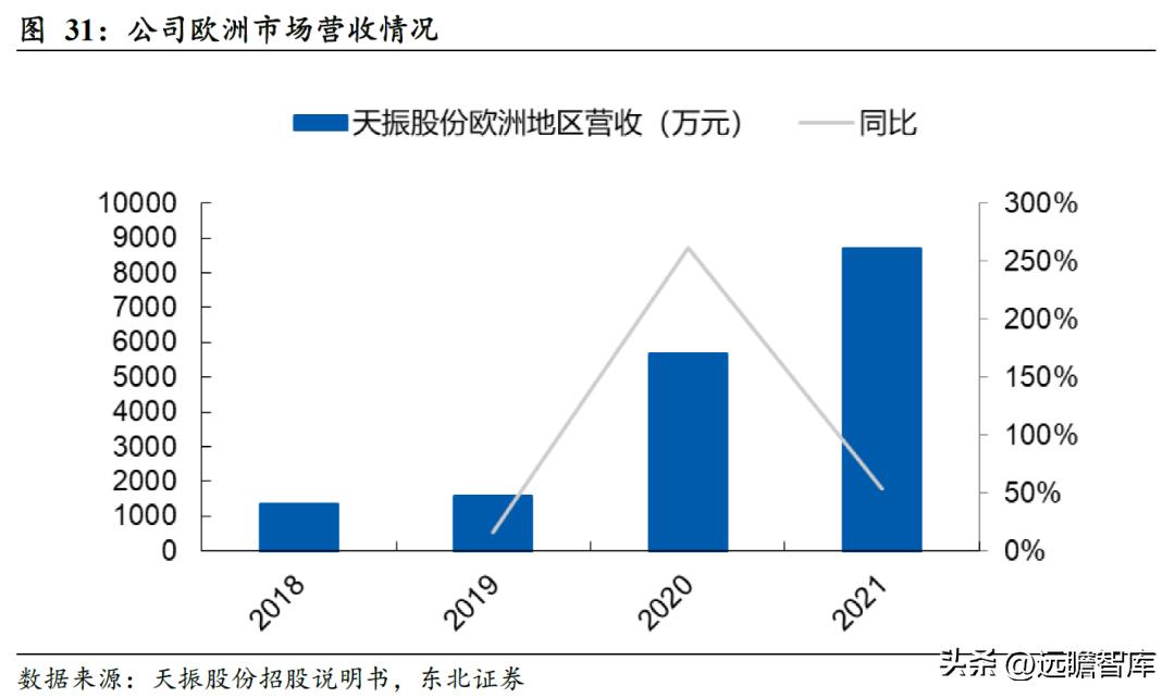 pvc地板美国关税何时解决,pvc地板出口趋势和变化