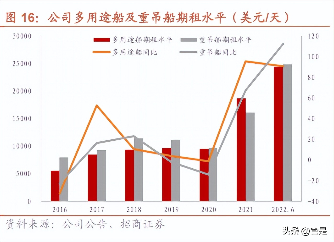 中远海特官方网站,中远海运创新发展