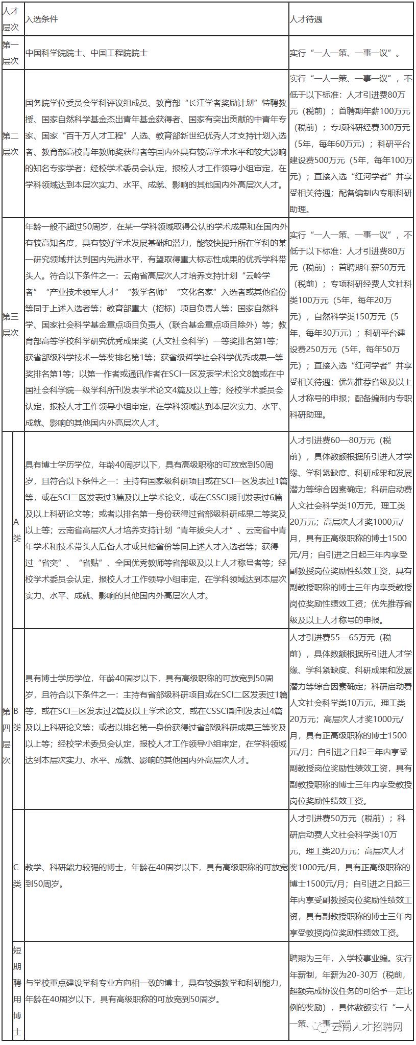 2022年云南事业编招聘公告在哪里,云南省事业单位招聘事业编