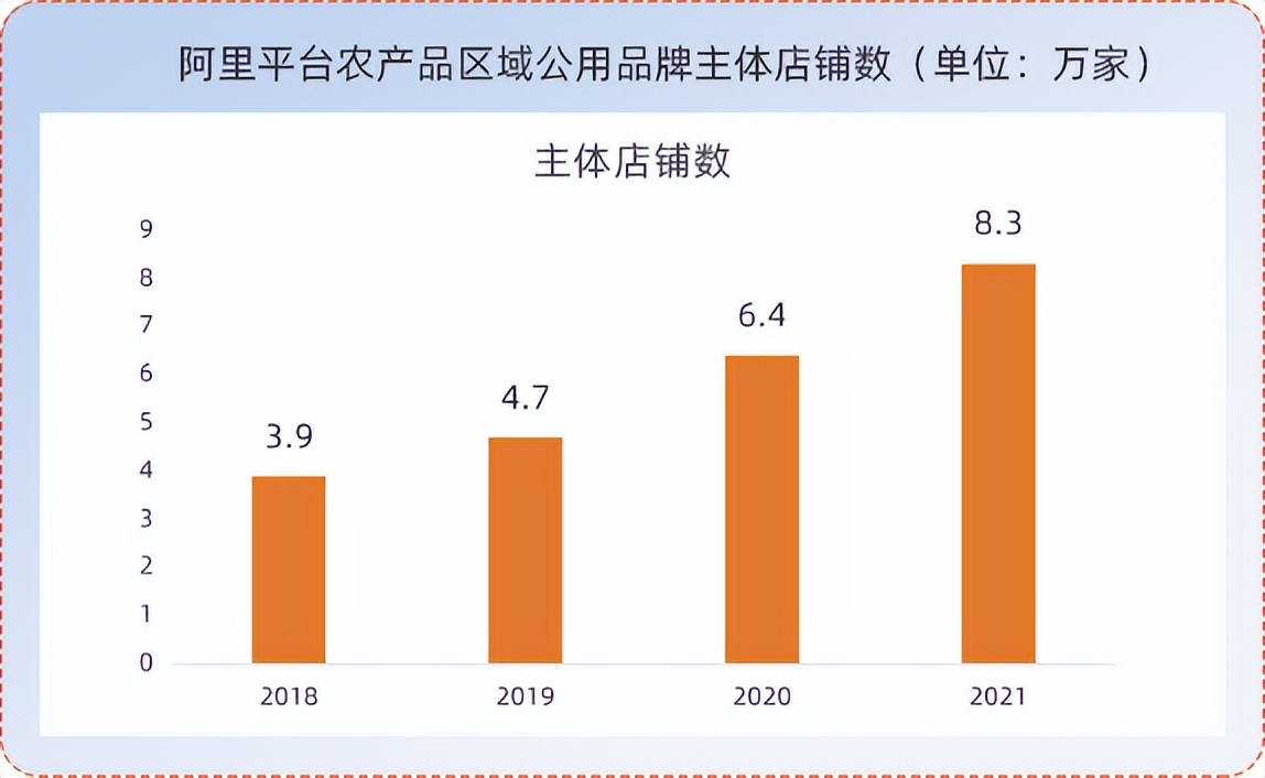 阿里巴巴数字农业战略落地,阿里巴巴农业品牌培育