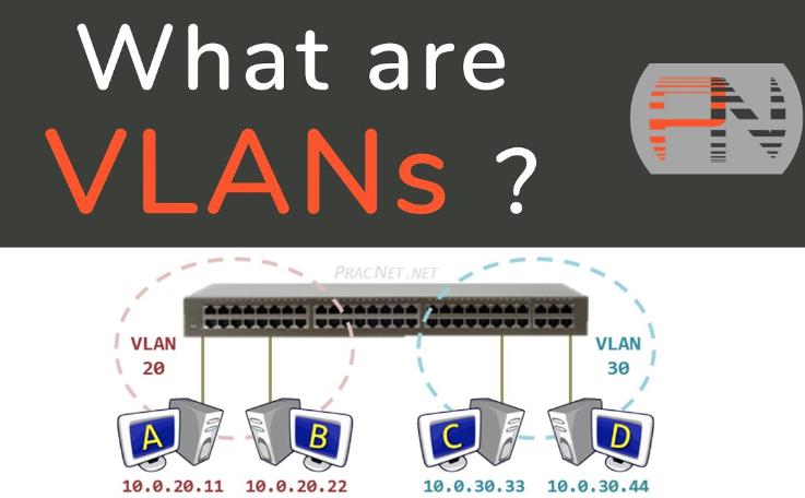 什么是vlanvlan有什么优点,VLAN和VLANIF是什么关系