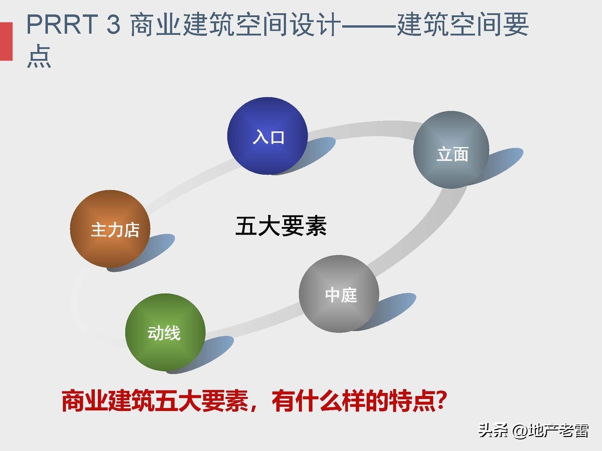 商业地产及招商的基础知识培训,房地产招标采购基础知识培训