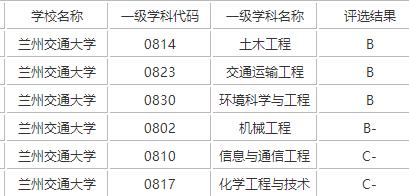 「70后眼中的大学022」之兰州交通大学