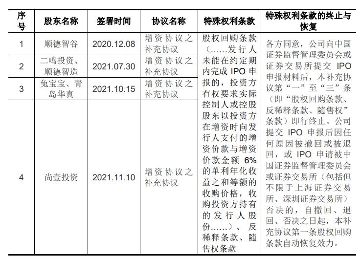 专利纠纷、业绩增速放缓、曾登质量黑榜悍高集团凭啥估值大涨？