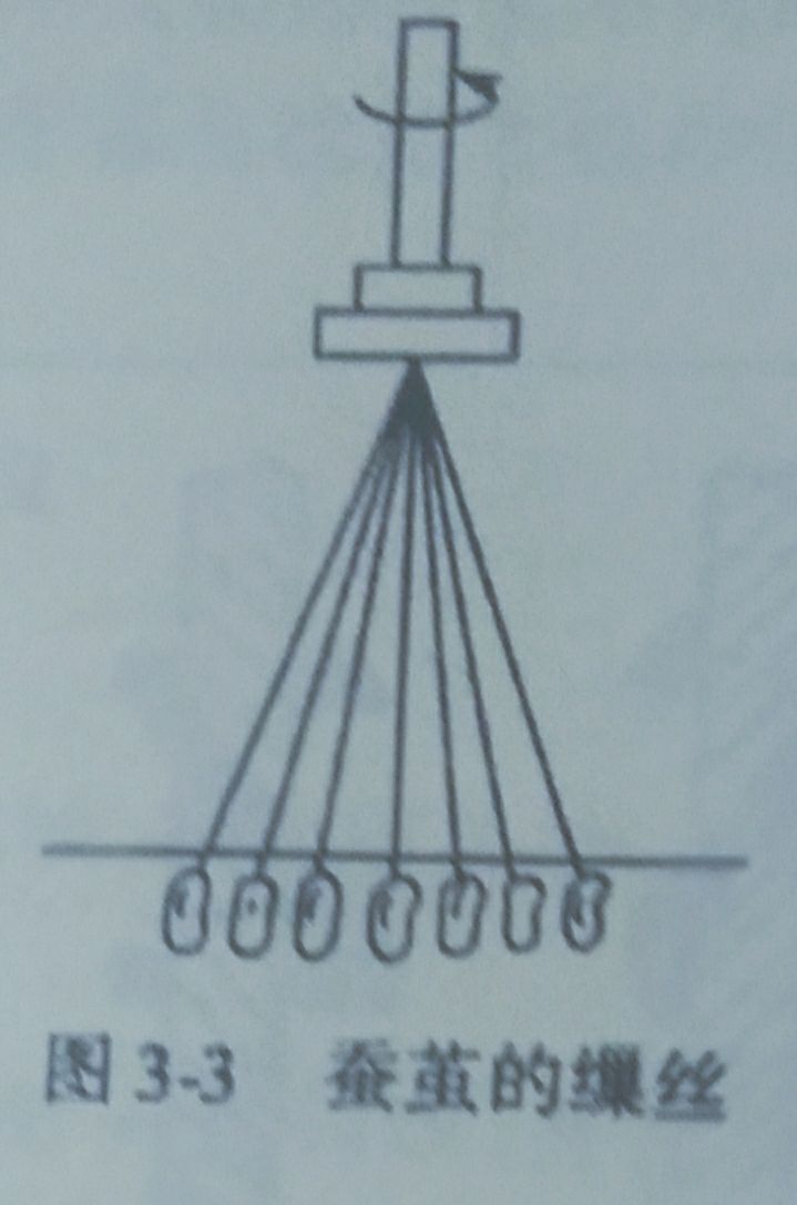 纱线材质分析,纯棉纱线类型的判定