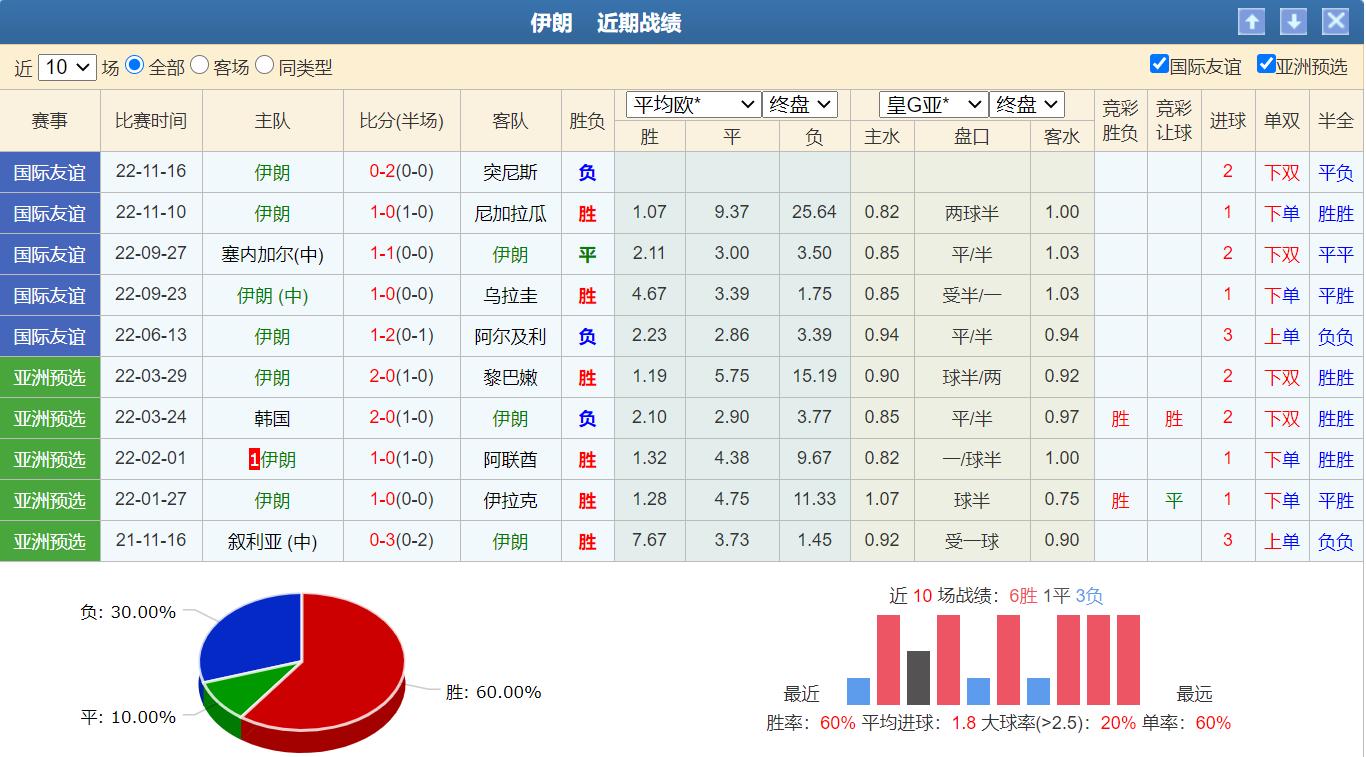 今日足球竞彩推荐预测分析最新,今日足球竞彩胜负3串1推荐实单