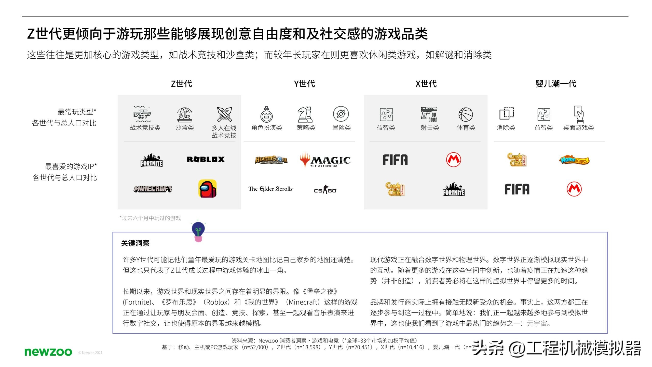 z世代和千禧一代,千禧一代和z世代的区别