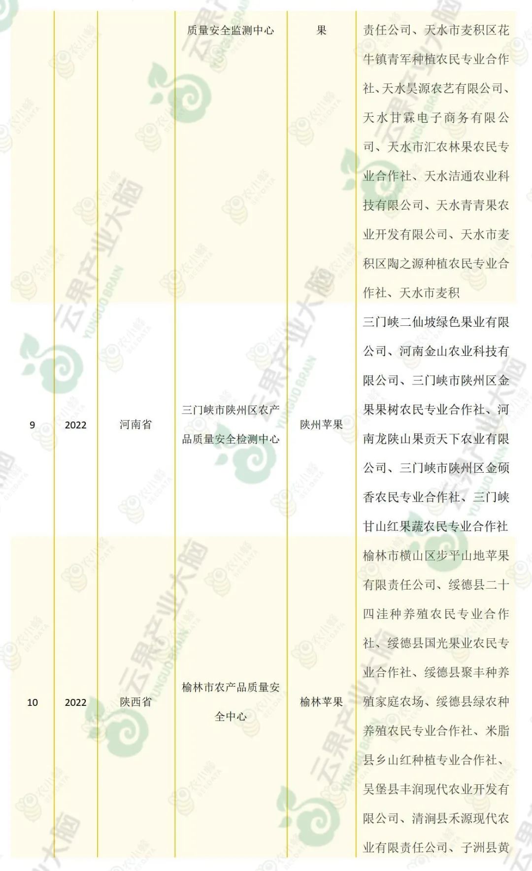 苹果优质产区有哪些,我国苹果产业分析报告