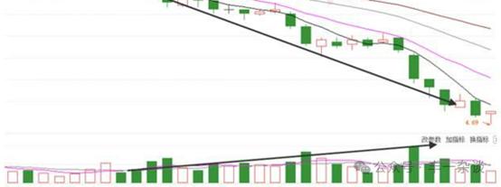 股市关键点位买卖法,图解股市买卖点