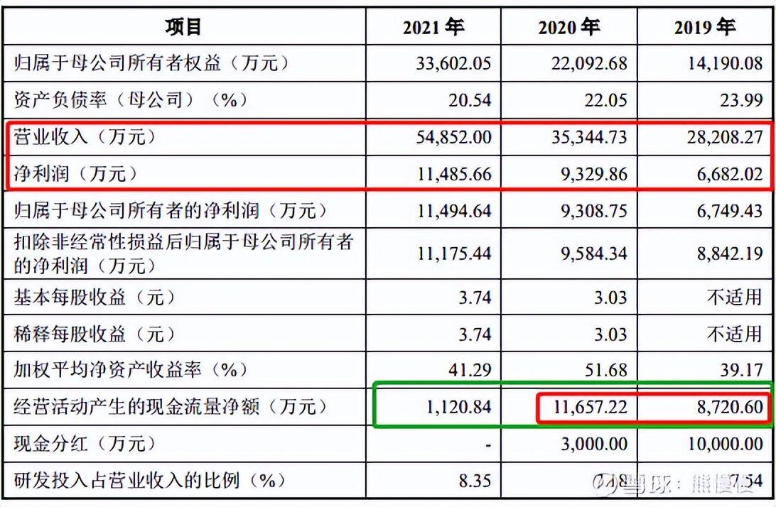 新股申购22/6/29：思科瑞、智立方