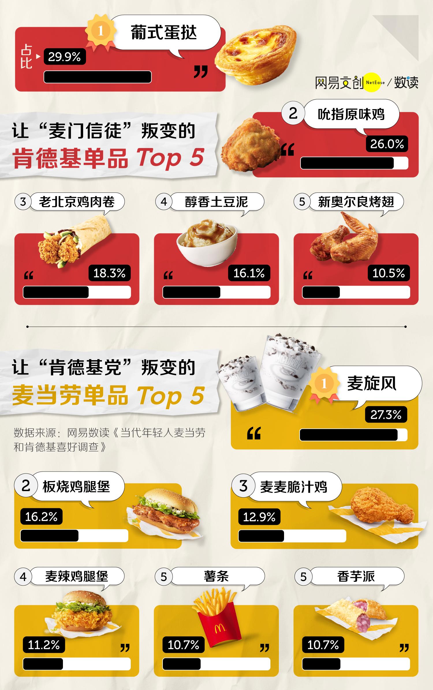 麦当劳vs肯德基哪个好吃,麦当劳vs肯德基国内国外对比