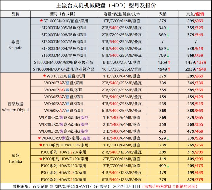 5月装机走向与推荐,五月装机市场预测