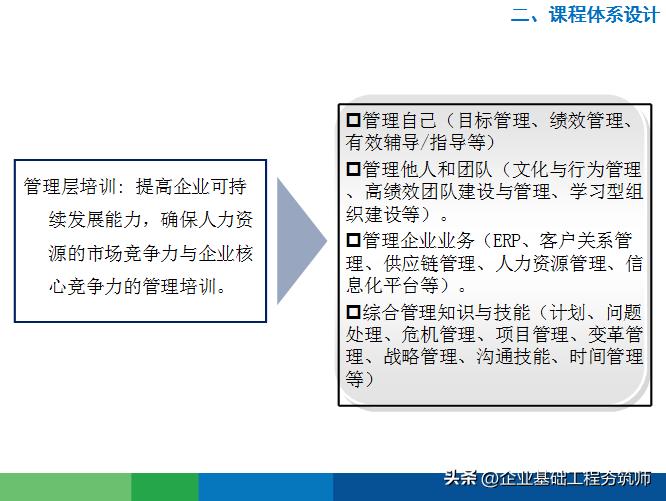 讲好物分享的学习课程,好物分享培训的目的