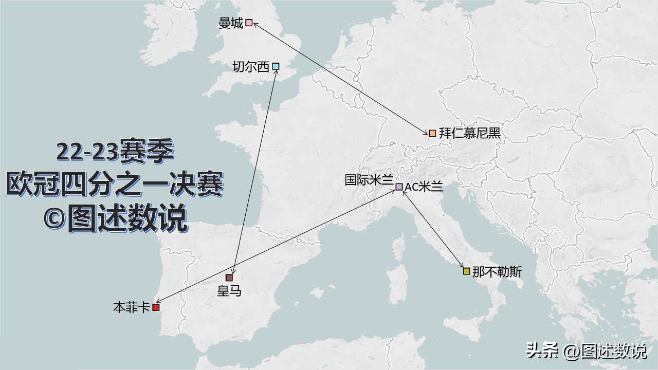 欧冠足球地图,欧冠八强对阵图欧联杯