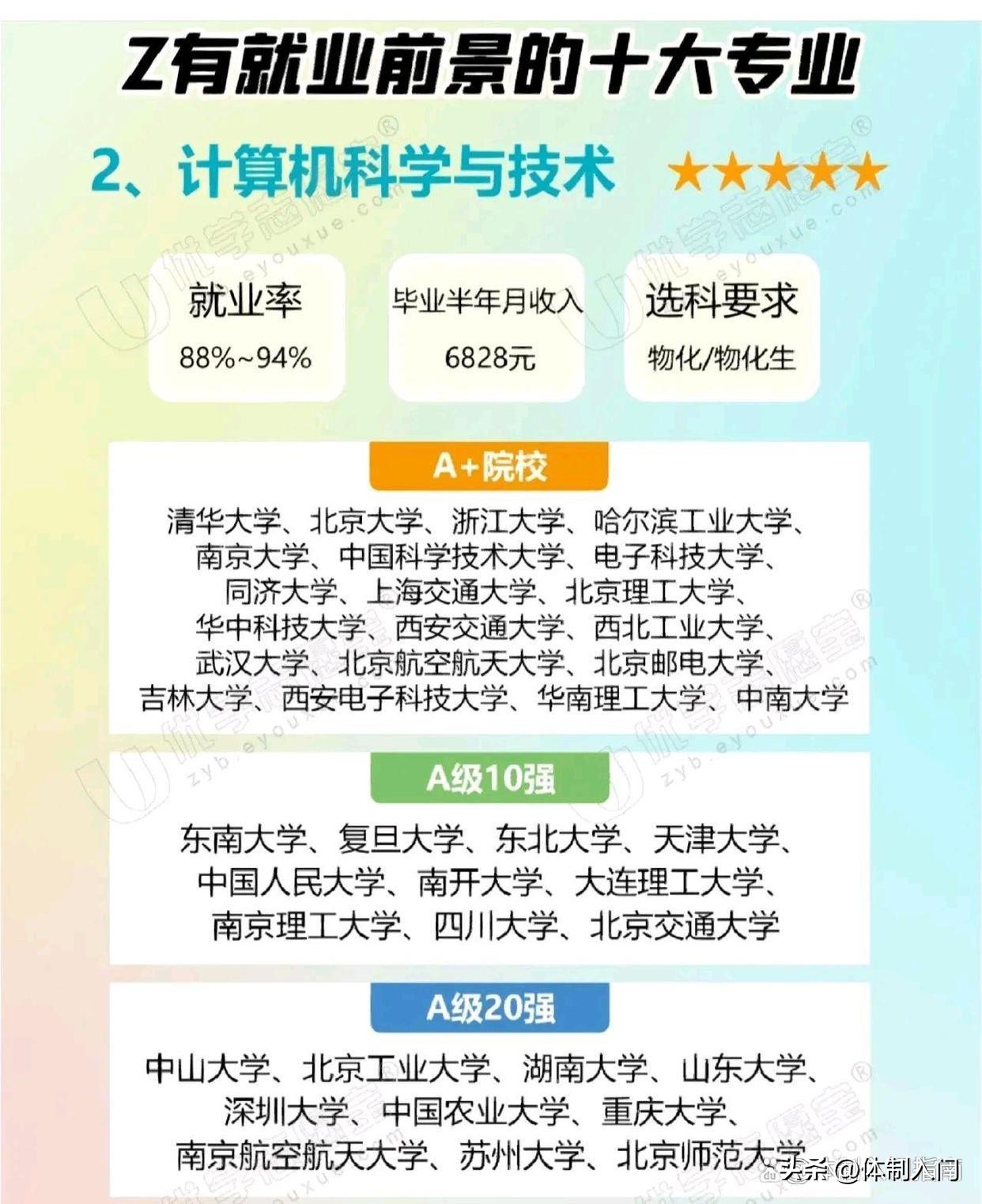 目前就业前景比较好的计算机方向,计算机科学与技术哪个方向就业好