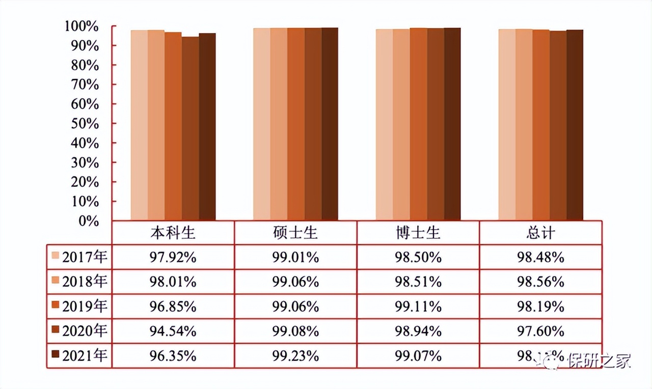 上交凯原大幅缩招？优营率高达94.87%？非法本竞争激烈？
