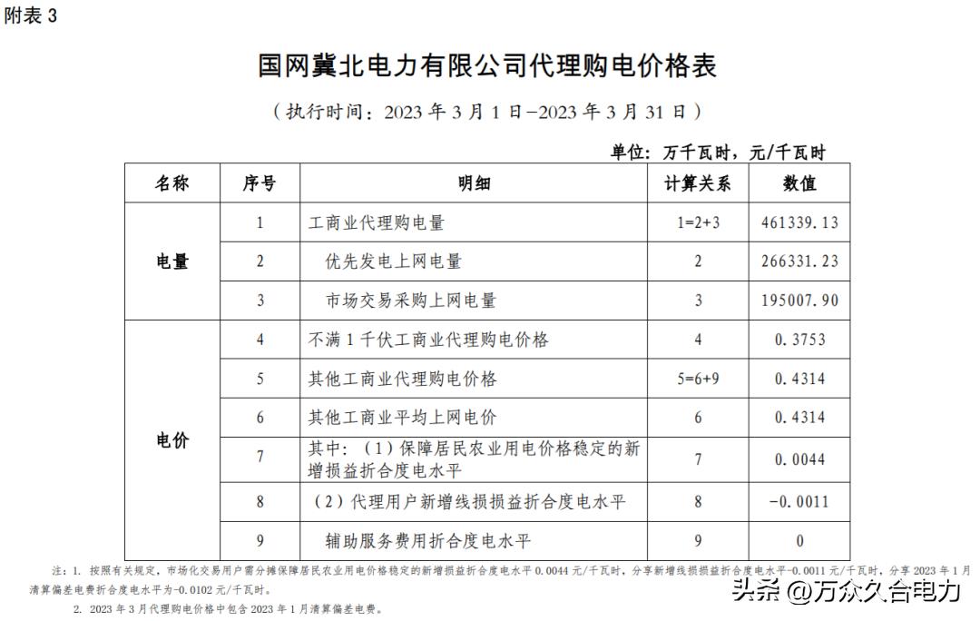 峰谷电价和阶梯电价哪个合适,峰谷电价和正常电价哪个划算