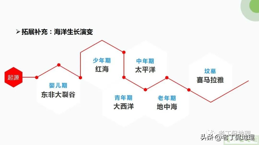 内力与地表形态的变化思维导图,内力作用与常见的地表形态的塑造