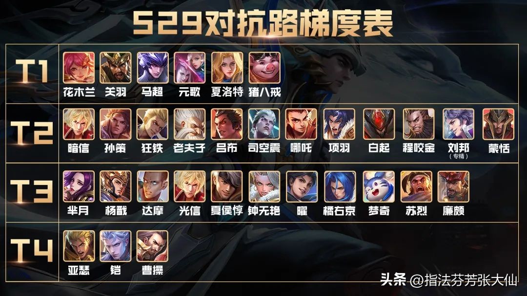 s29对抗路梯度排行孙策,s29对抗路梯度排行