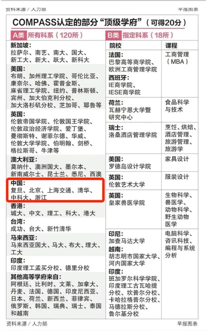 新加坡ep准证门槛上调,新加坡EP准证获取条件