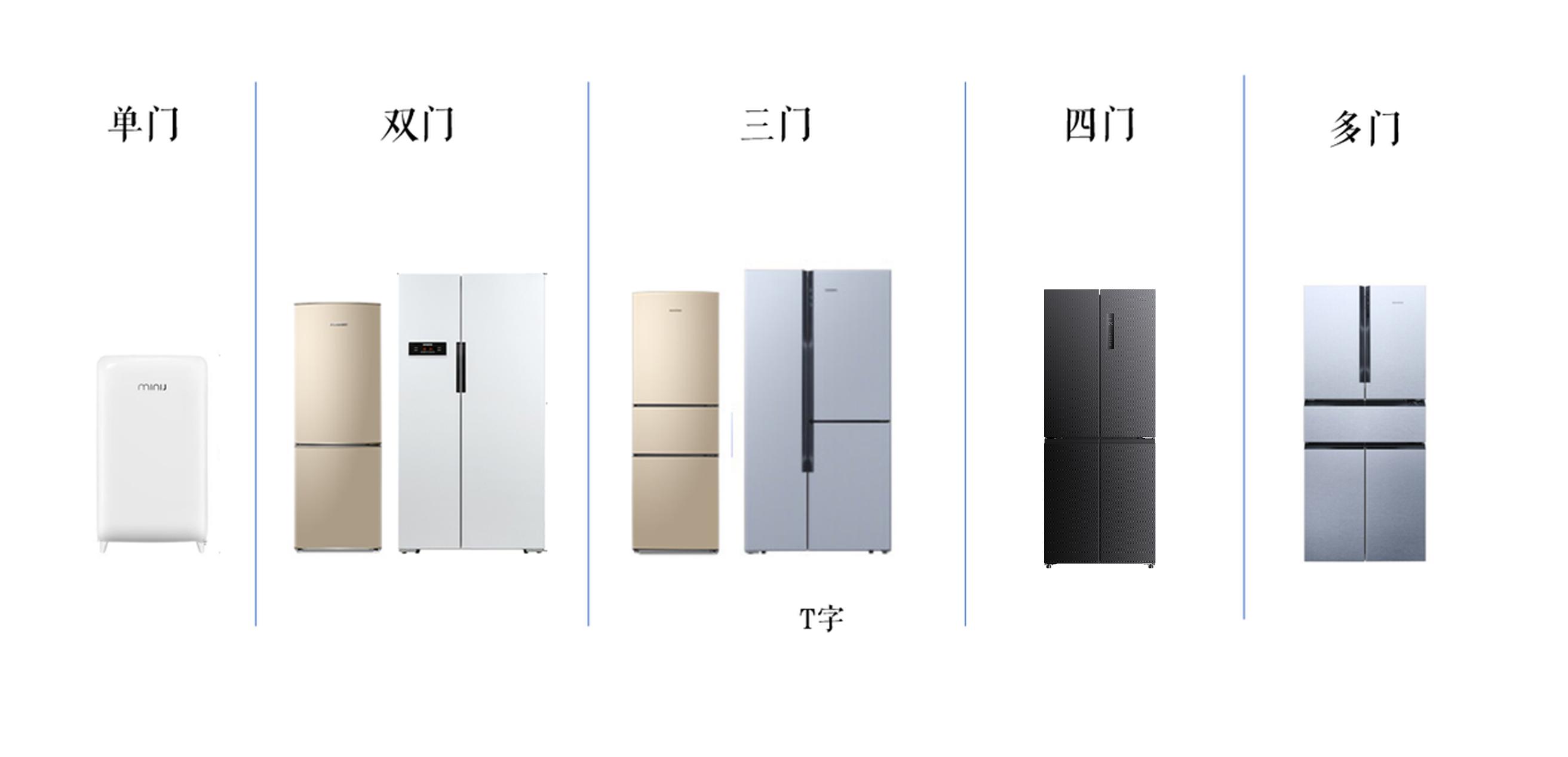 性价比高的冰箱选购参数,2022年618冰箱选购指南