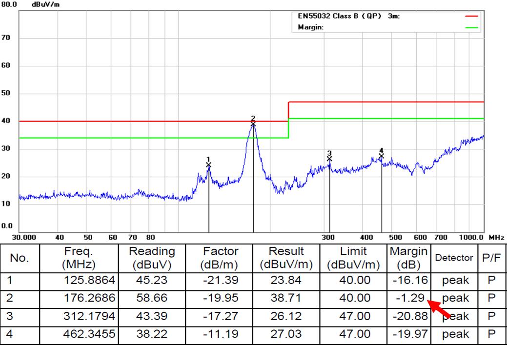 高效解决由分地导致的辐射问题！|深圳比创达EMC（上）