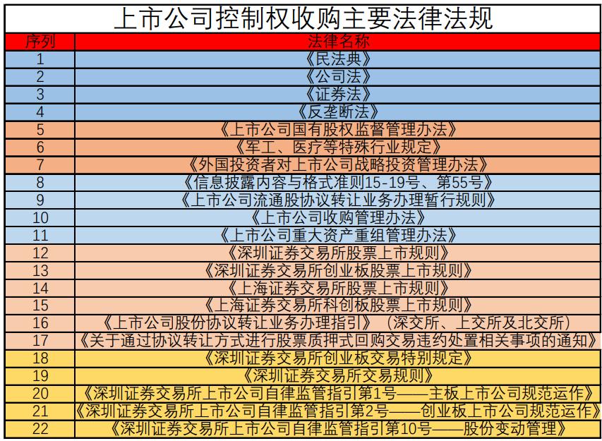 如何拥有一家上市公司？（取得上市公司控制权的十五个姿势）