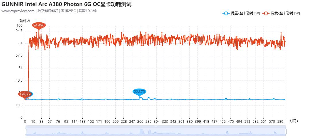 英特尔arca350m测评,英特尔arca3