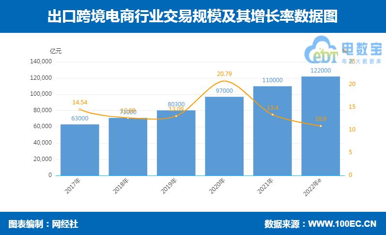 2021中国跨境电商市场数据报告,中国跨境电商交易会2022年春季