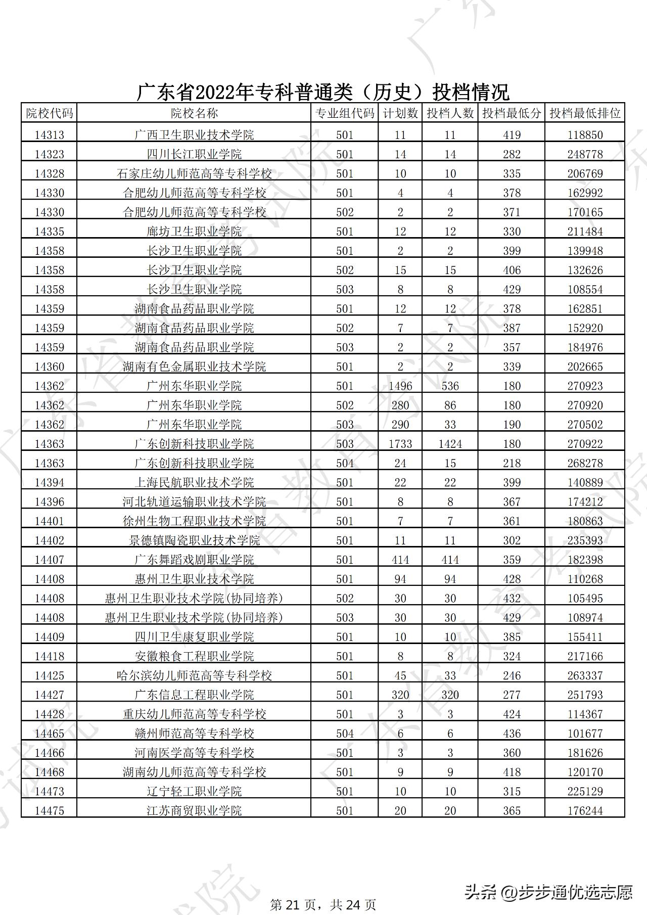 广东最好的十大专科学校排名榜,选对学校和专业