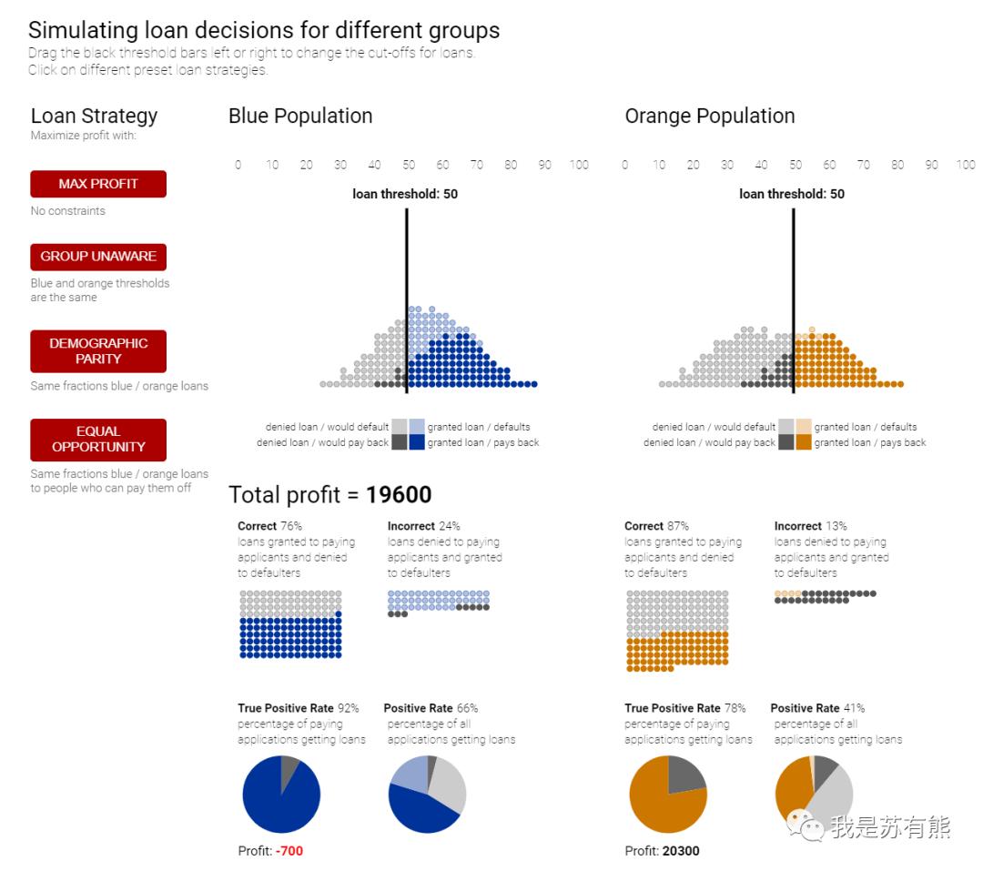 免费数据可视化网页,最好用的数据可视化