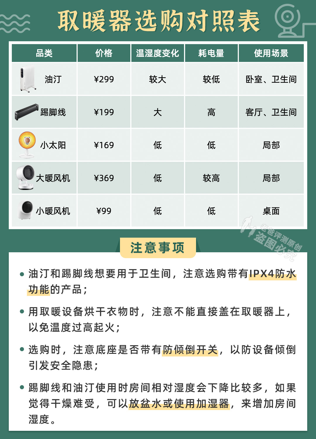 取暖器测评哪一种最好用,取暖器取暖效果排行榜