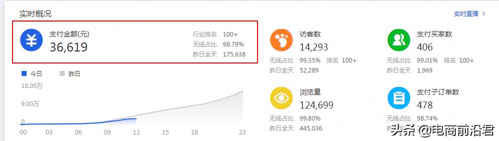 如何提高淘宝店铺的流量和权重,淘宝店铺权重怎么提高玩法分享