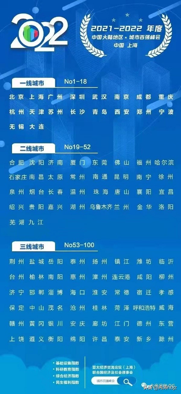 荆州是三四线城市吗,荆州在湖北为什么排名第四