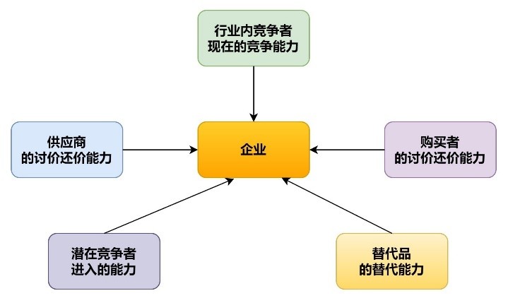 okr具体怎么定,okr有什么用