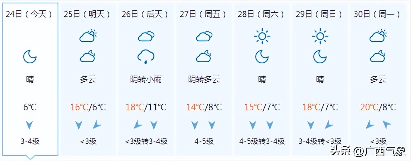 明日凌晨气温降至谷底高寒山区最低零下9℃！初五南风回潮阴云回归后面还会有冷空气吗……