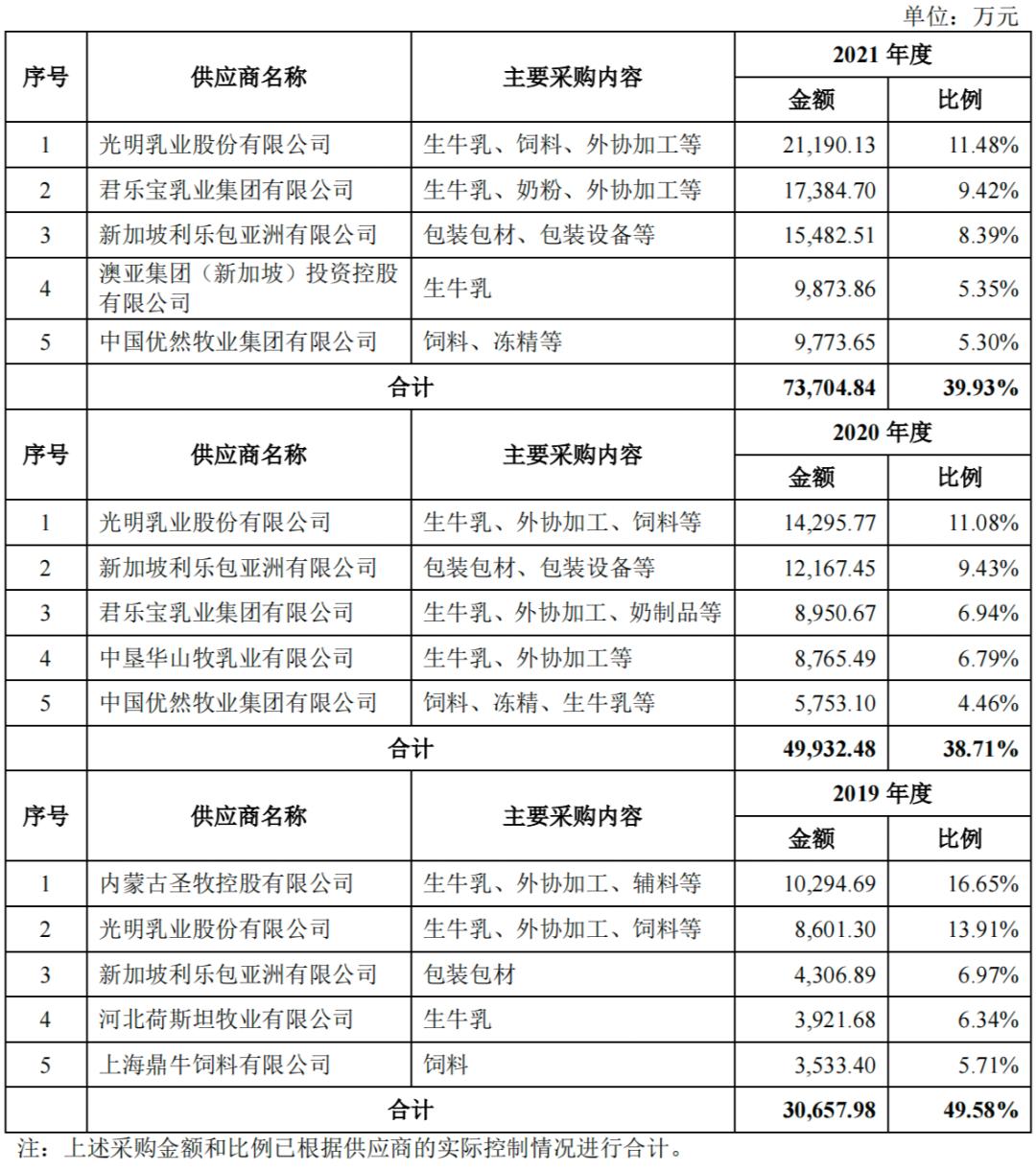 认养一头牛品牌事件,认养一头牛商业逻辑