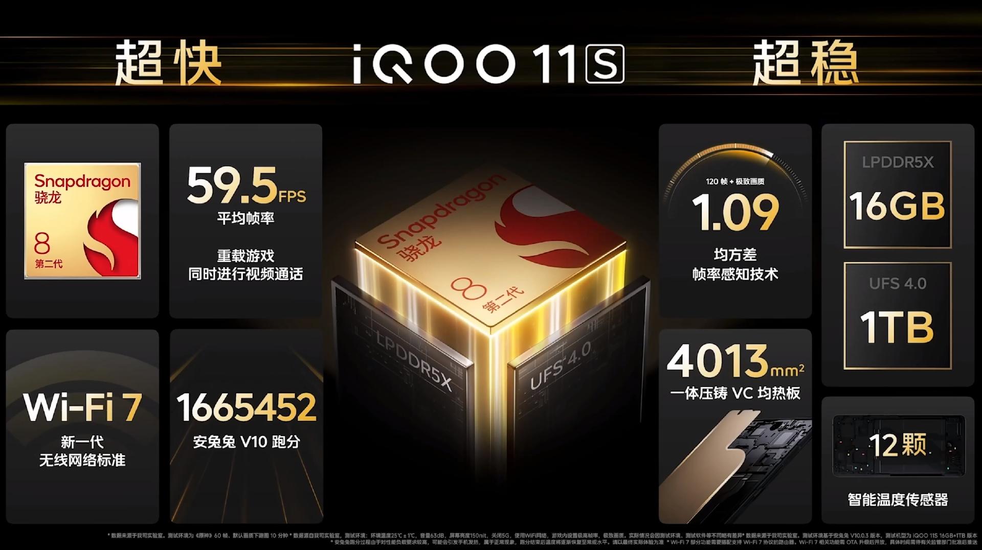 200w超级闪充iqoo11s,iqoo11s可以120w快充吗