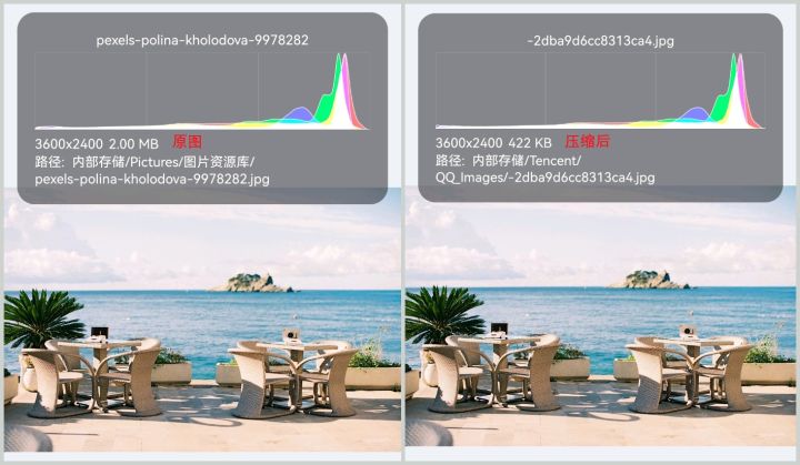 手机照片太大了怎么压缩到200k,手机如何将多张图片压缩一个文件
