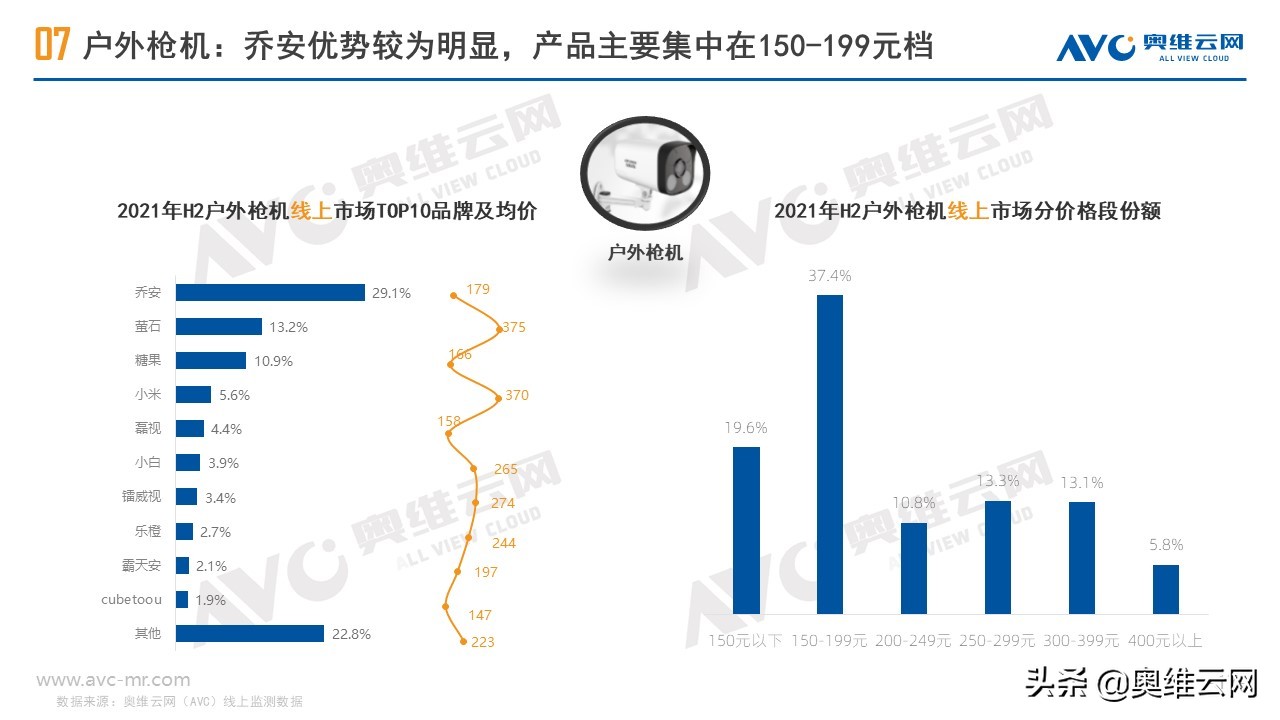 安防摄像头市场规模,监控摄像头行业市场空间