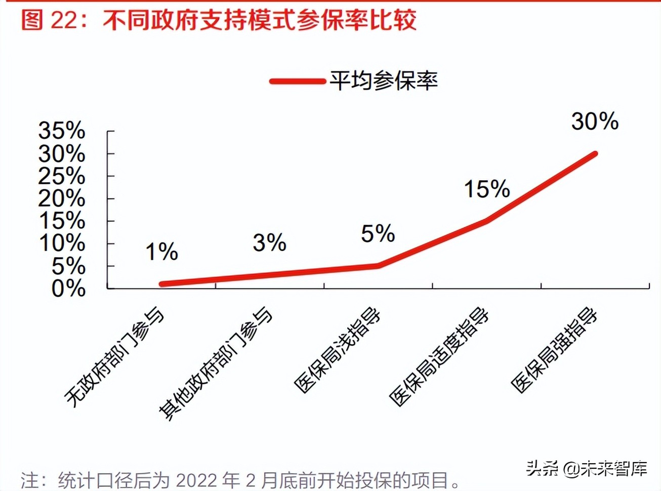 保险公司普惠金融推进月总结报告,保险普惠金融行业趋势