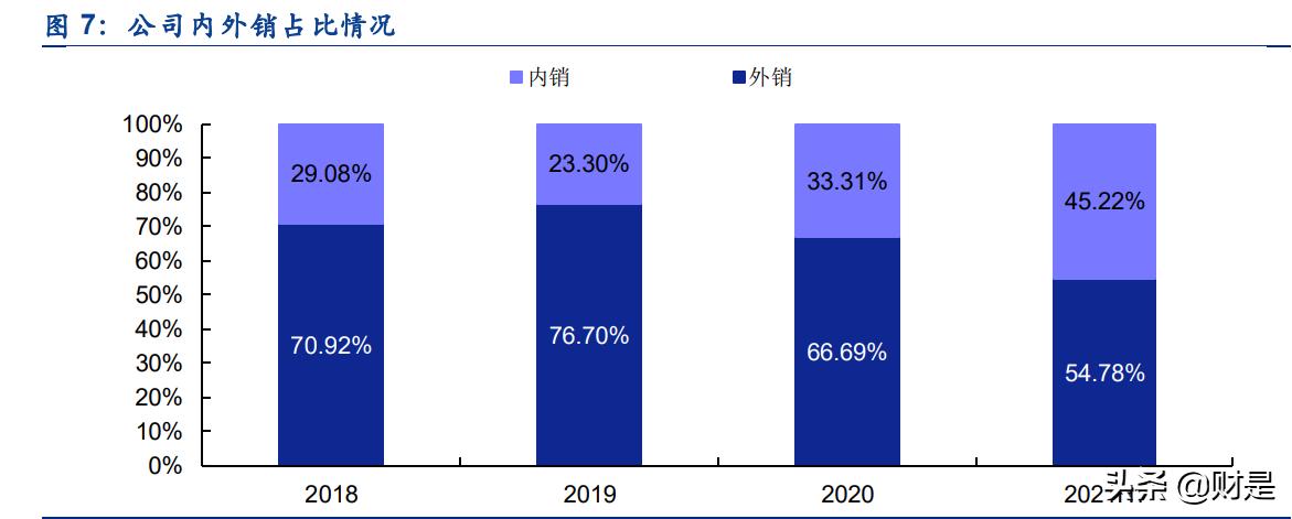 紧固件行业精密加工,七丰精工行业排名