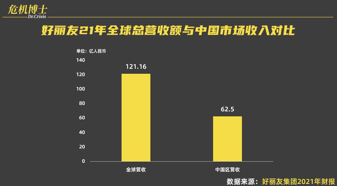 韩国零食好丽友旗下有啥,韩国巨头好丽友一年捞金56亿元