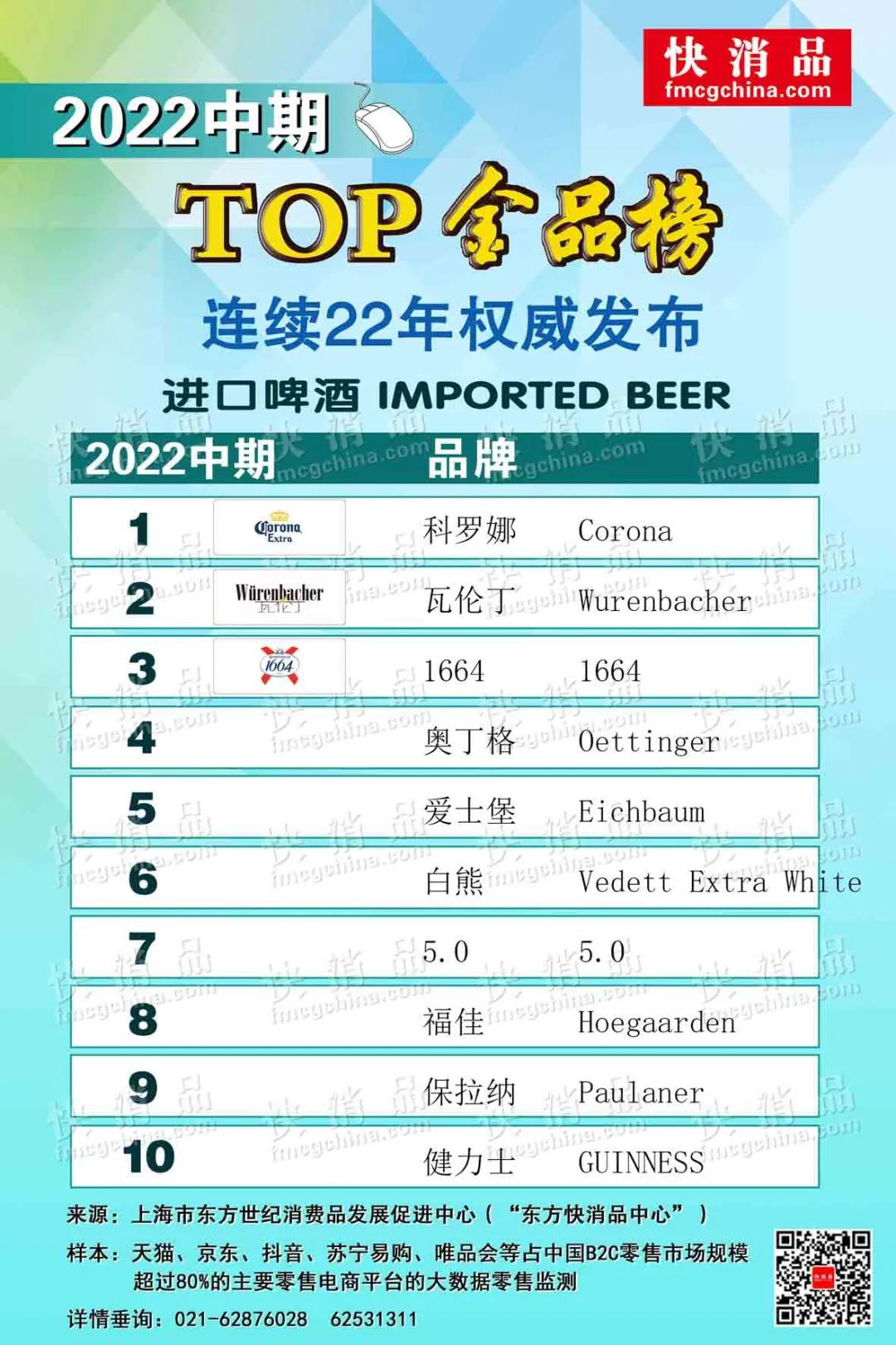 爆款热卖进口啤酒,2021饮品top金牌榜