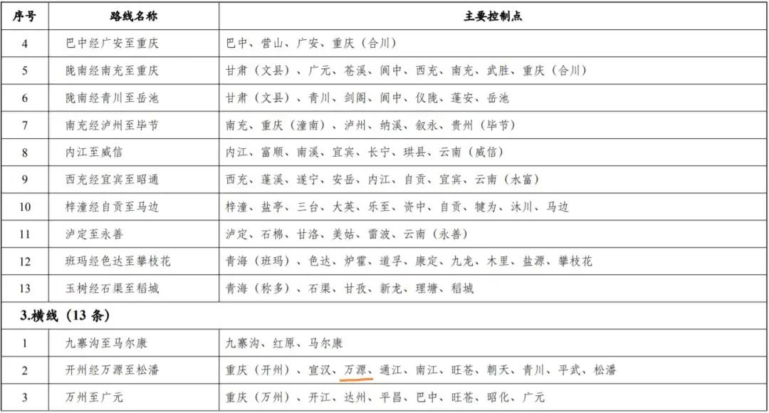 万源市未来高速规划,万源未来可能通高速的乡镇