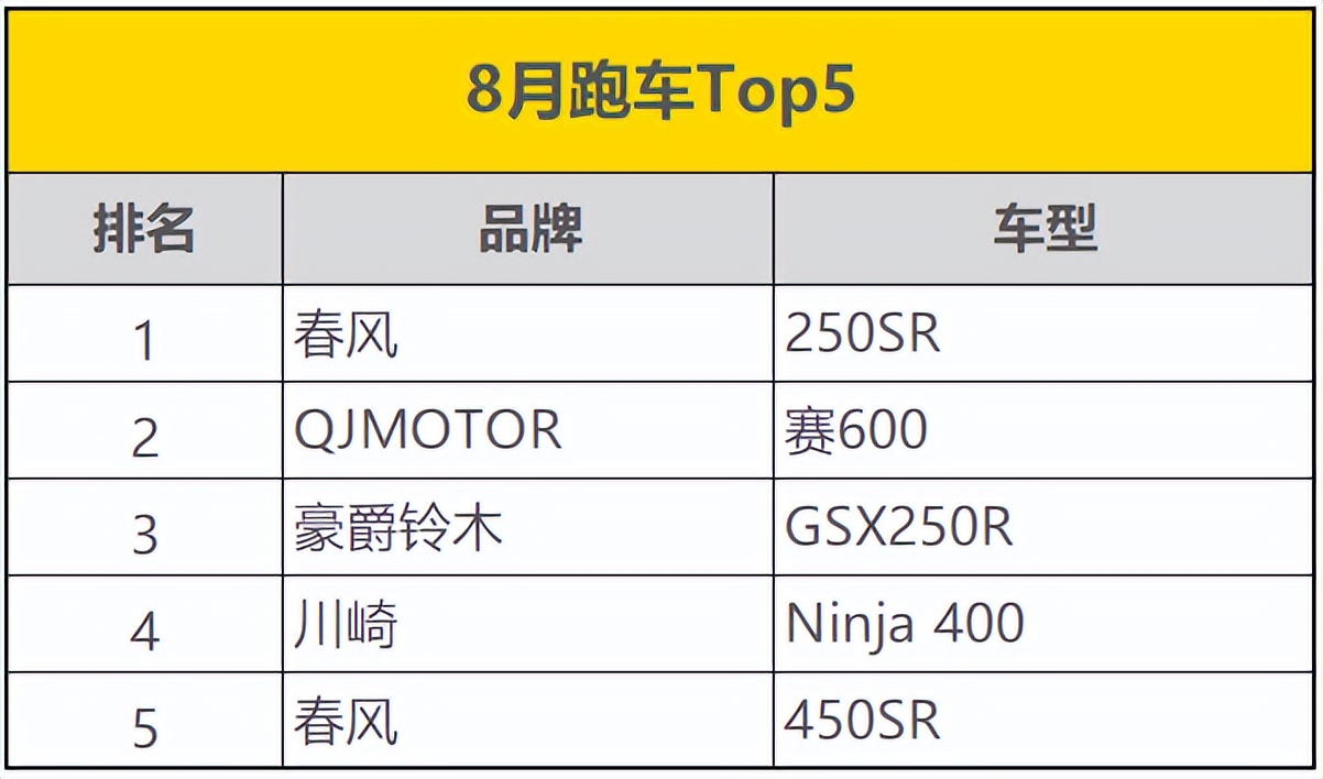 250sr排量摩托推荐,250sr新款摩托车