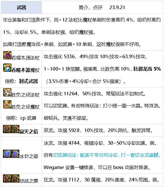 DNF元素师全技能,DNF元素师觉醒