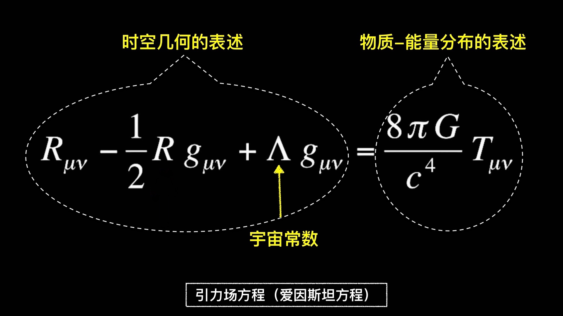 天文学黑洞基础知识,一分钟了解宇宙三大神秘天体